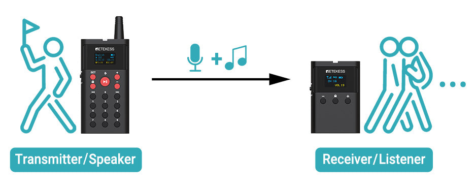 Planning Audio for a Museum Tour